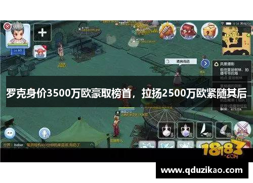 罗克身价3500万欧豪取榜首，拉扬2500万欧紧随其后